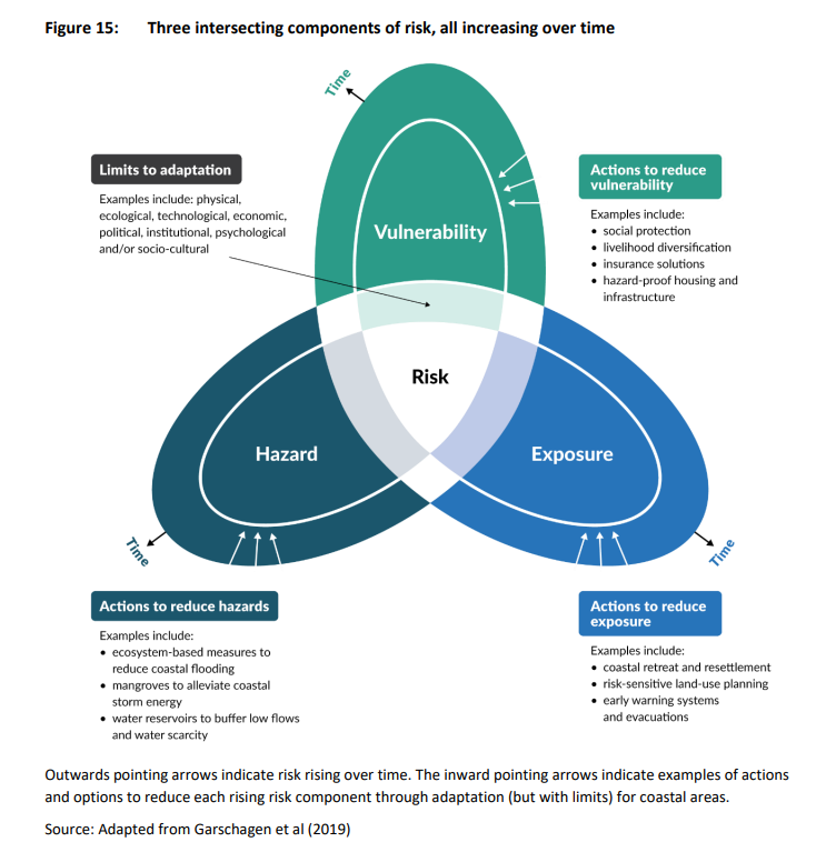 Figure-2-risk-climate-change.png Figure-2-risk-climate-change.png