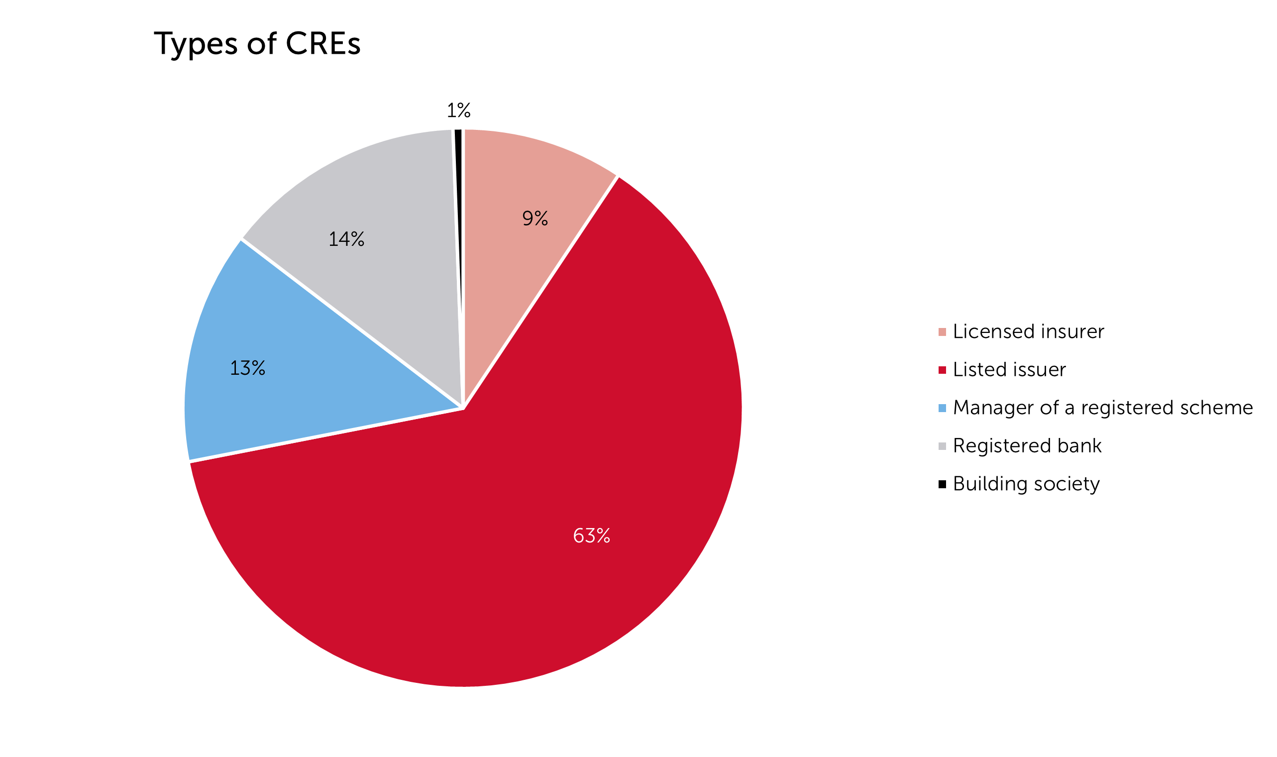 Types-of-CREs_5 Types-of-CREs_5