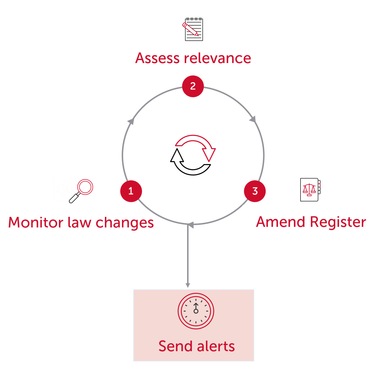 Obligations-register-process.jpg Obligations-register-process.jpg