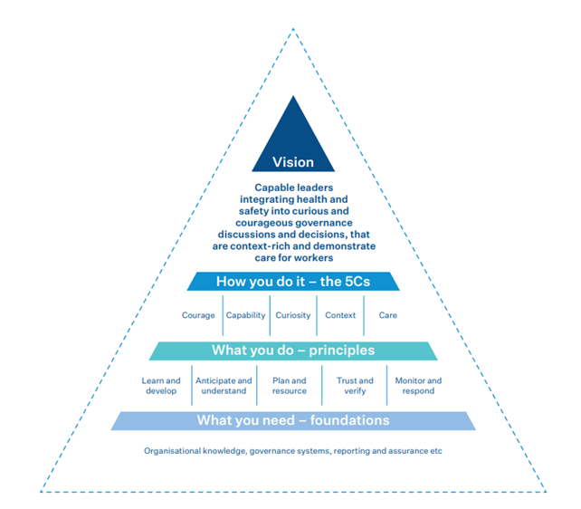 Governance-framework.png Governance-framework.png