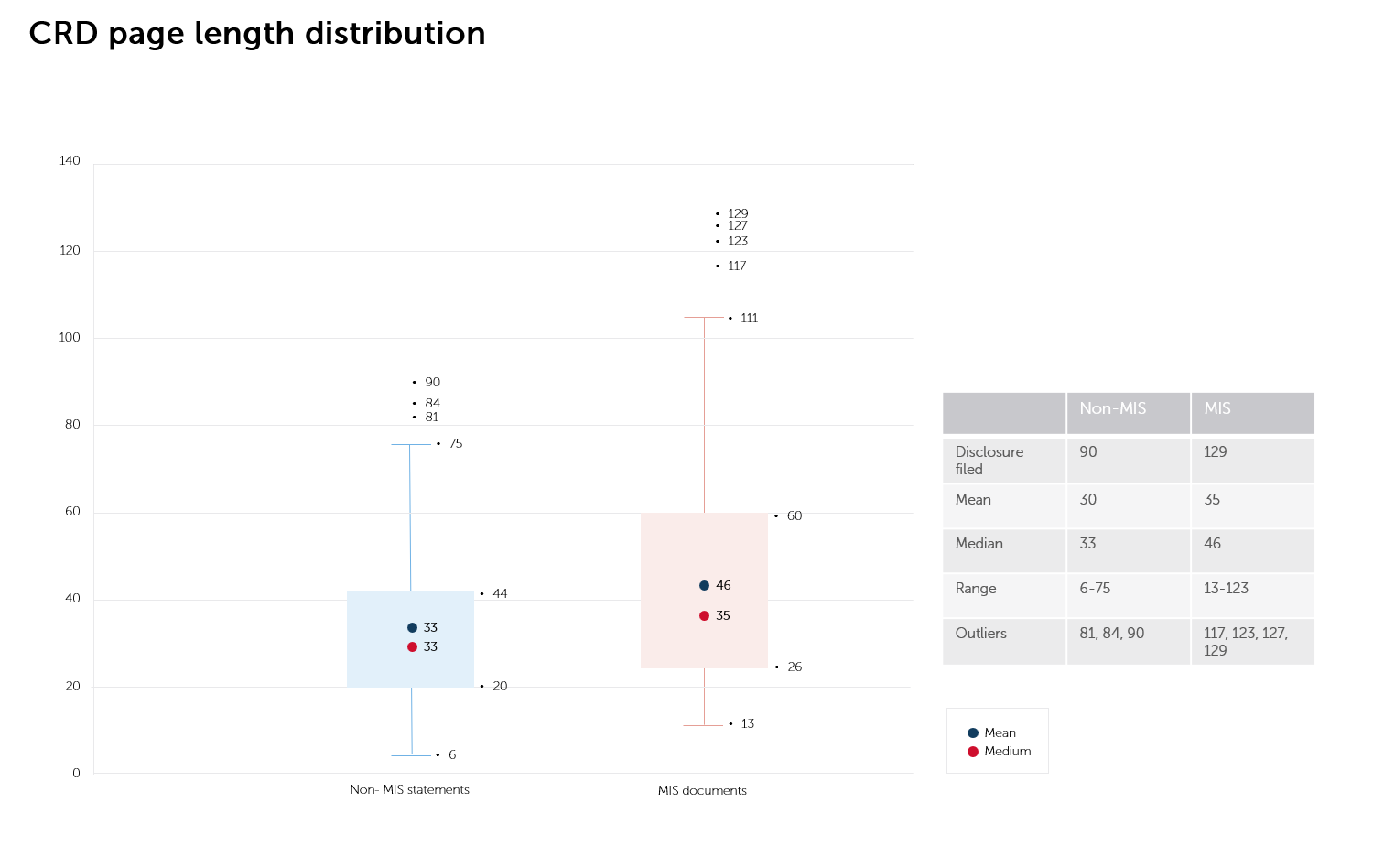 CRD-page-length-distribution CRD-page-length-distribution
