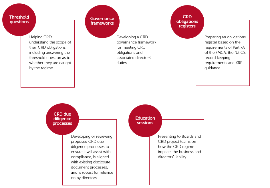 Other-recent-work-with-CREs-2.png Other-recent-work-with-CREs-2.png