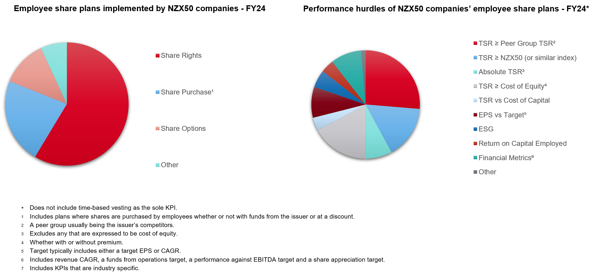 Measures-with-footnotes-NZX50.png Measures-with-footnotes-NZX50.png