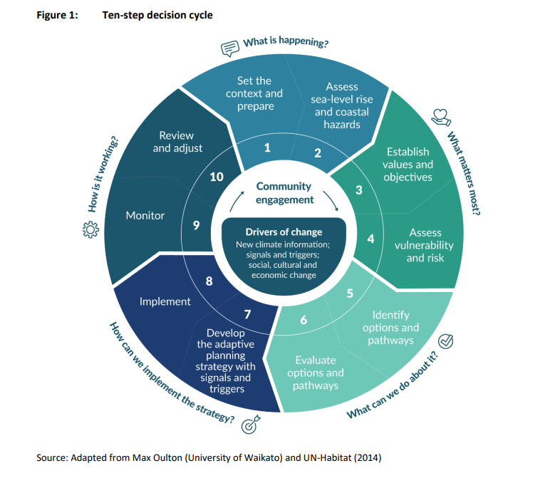 Figure-1-ten-step-climate-change.png Figure-1-ten-step-climate-change.png