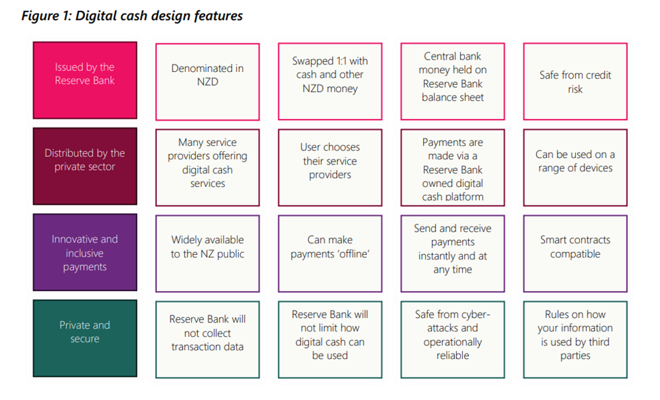 Figure-1-Digital-cash-design-features.png