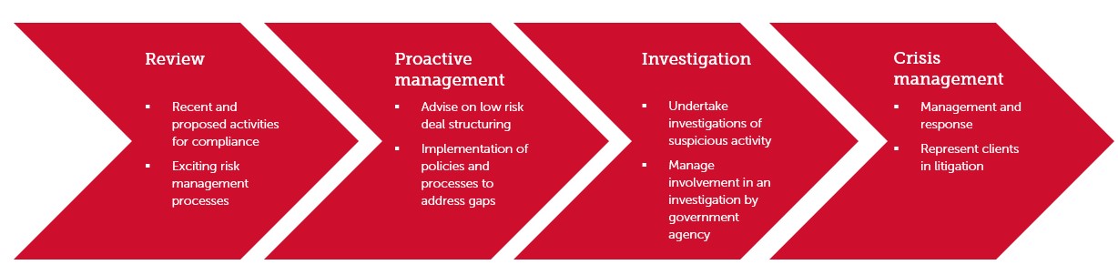 Organisational-integrity-diagram.jpg