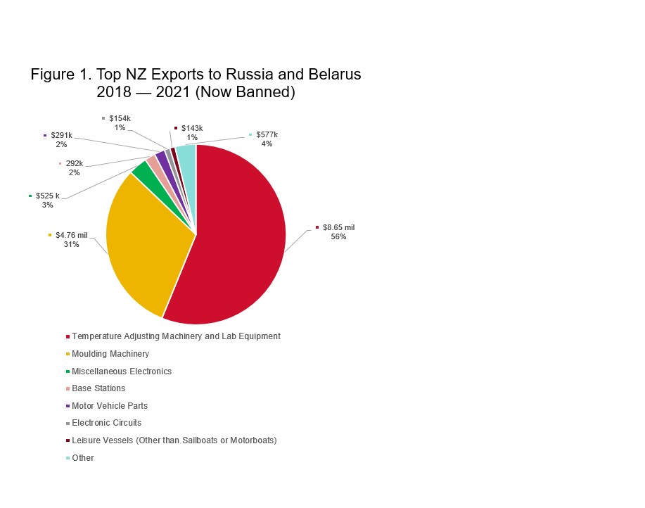 Final-russia-exports-chart.jpg