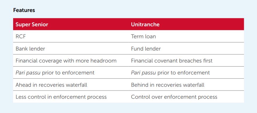 Super-senior-financing.JPG